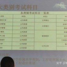 云南專升本考什么