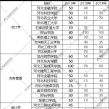 河北專接本經(jīng)驗