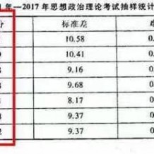 考研政治你準備好了嗎？