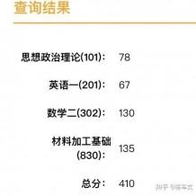 考研數(shù)學學習方法