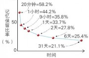 河北專接本來給你分享一些高效學習方式