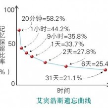 河北專接本來給你分享一些高效學(xué)習(xí)方式