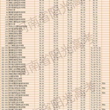 河南哪些有名專科院校支持專升本？