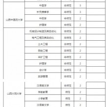 陜西專升本常見問題解答