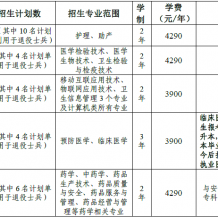2020年安徽皖南醫學院專升本招生專業及計劃