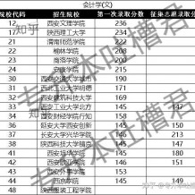 陜西專升本二本難升嗎？
