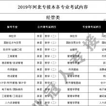 2019年河北專接本考試內容