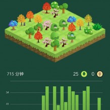 大學努力起來有多可怕