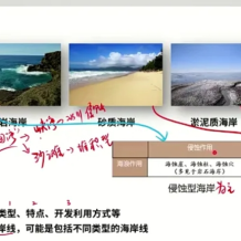 羊羊老師 2023屆高考地理 一輪復習聯報(專項課程+提分系列)百度網盤下載