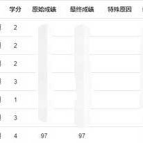 你害怕高數(shù)嗎？