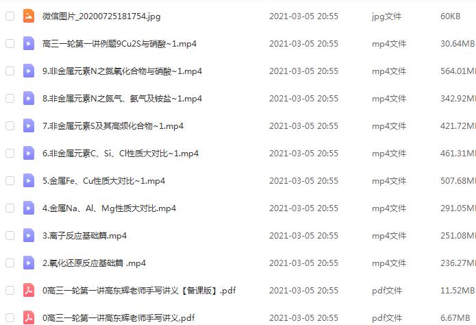 高東輝化學(xué) 高東輝化學(xué)